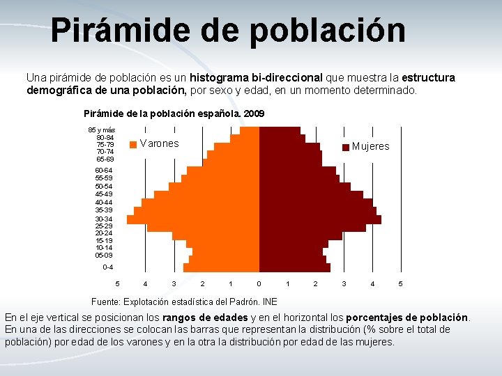 Pirámide de población Una pirámide de población es un histograma bi-direccional que muestra la