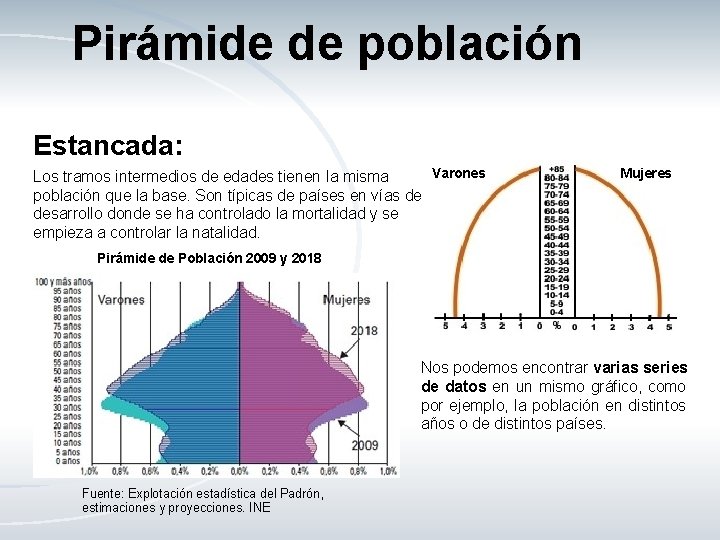 Pirámide de población Estancada: Varones Los tramos intermedios de edades tienen la misma población