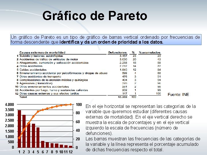 Gráfico de Pareto Un gráfico de Pareto es un tipo de gráfico de barras