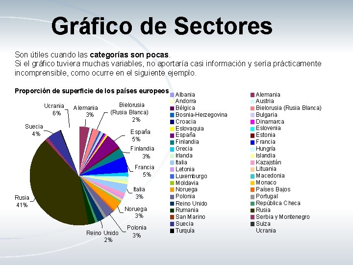 Gráfico de Sectores Son útiles cuando las categorías son pocas. Si el gráfico tuviera