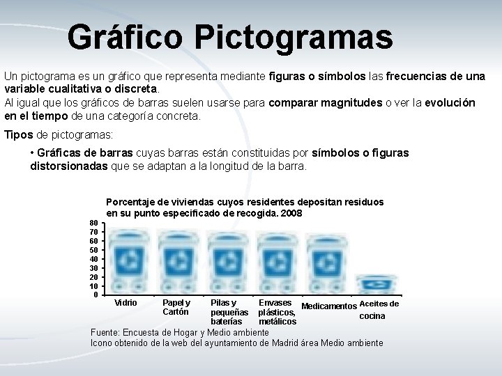 Gráfico Pictogramas Un pictograma es un gráfico que representa mediante figuras o símbolos las