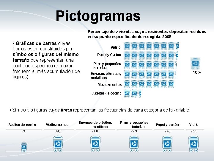 Pictogramas Porcentaje de viviendas cuyos residentes depositan residuos en su punto especificado de recogida.