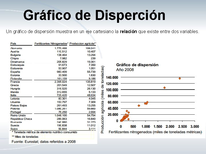 Gráfico de Disperción Un gráfico de dispersión muestra en un eje cartesiano la relación