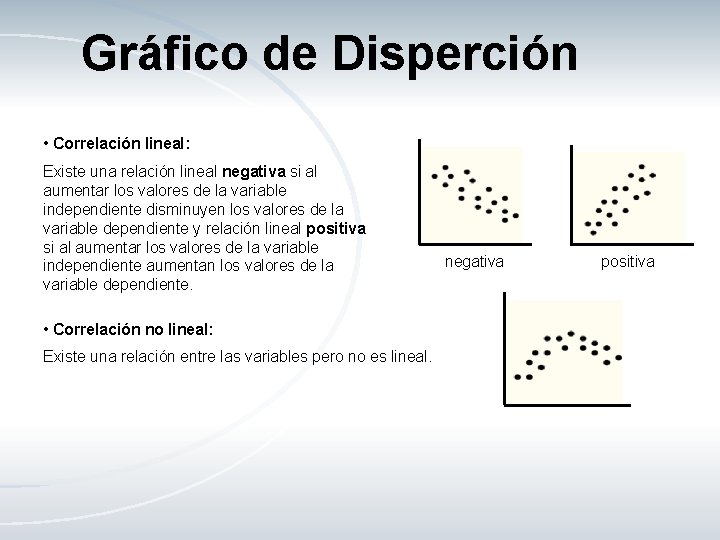 Gráfico de Disperción • Correlación lineal: Existe una relación lineal negativa si al aumentar