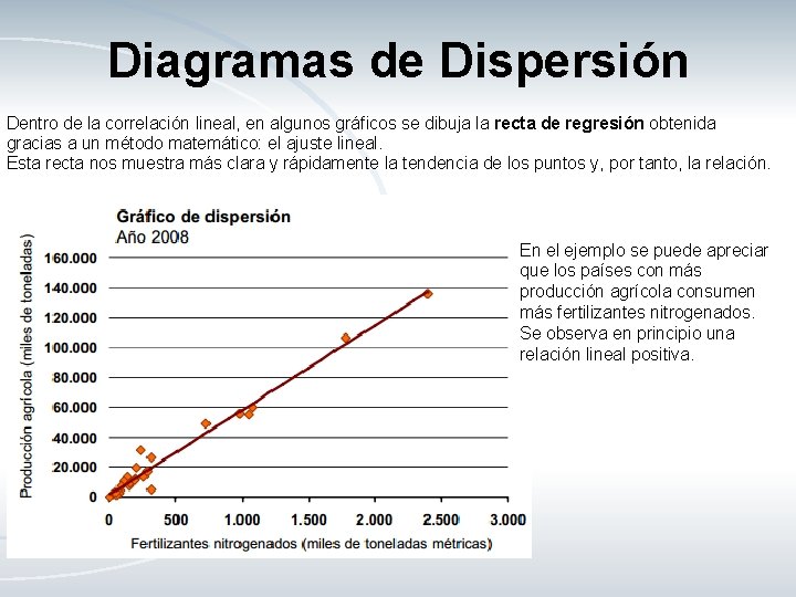 Diagramas de Dispersión Dentro de la correlación lineal, en algunos gráficos se dibuja la