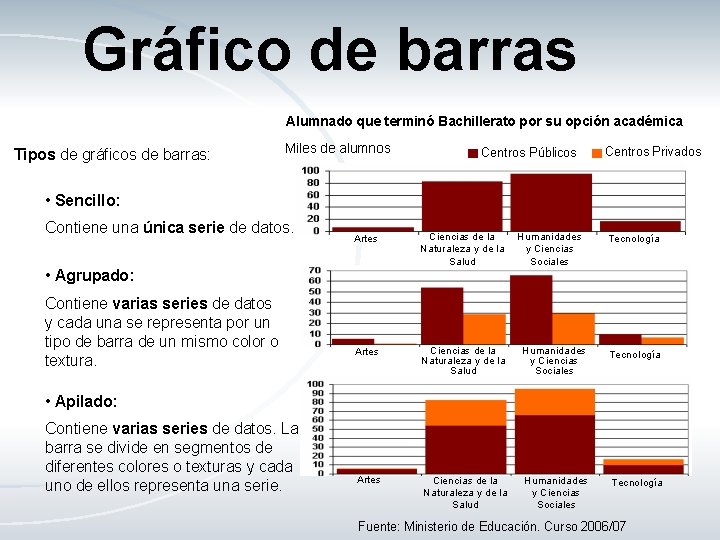 Gráfico de barras Alumnado que terminó Bachillerato por su opción académica Tipos de gráficos