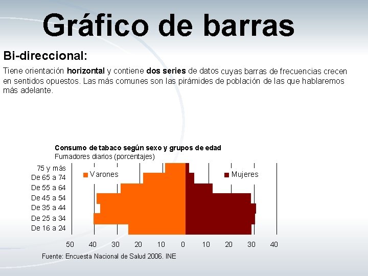 Gráfico de barras Bi-direccional: Tiene orientación horizontal y contiene dos series de datos cuyas