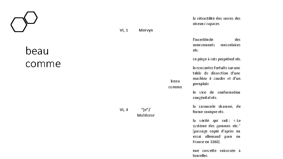 la rétractilité des serres des oiseaux rapaces VI, 1 Mervyn l’incertitude mouvements etc. beau