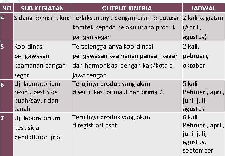 NO SUB KEGIATAN OUTPUT KINERJA JADWAL 4 Sidang komisi teknis Terlaksananya pengambilan keputusan 2