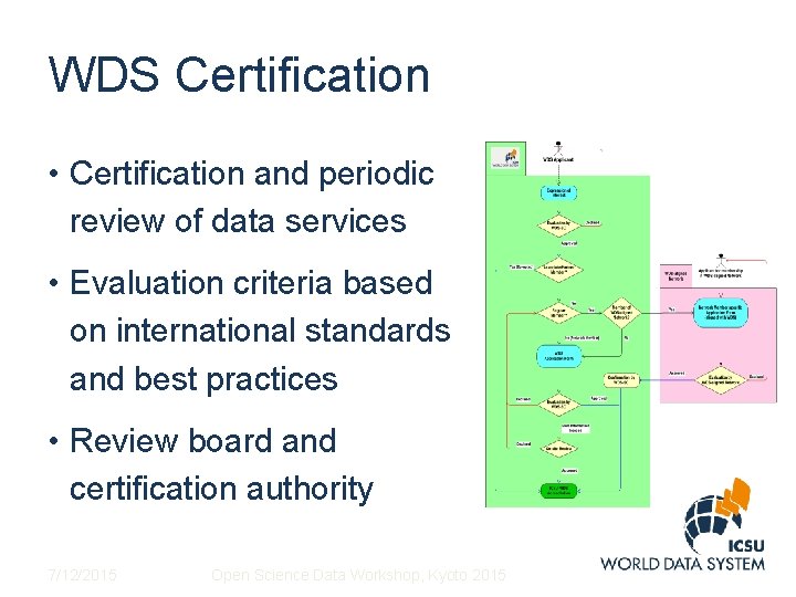 WDS Certification • Certification and periodic review of data services • Evaluation criteria based