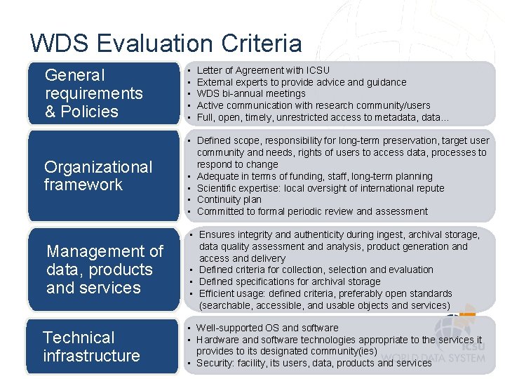 WDS Evaluation Criteria General requirements & Policies • • • Organizational framework • Defined