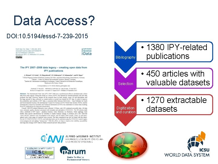 Data Access? DOI: 10. 5194/essd-7 -239 -2015 Bibilography Selection Digitization and curation • 1380