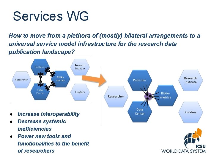 Services WG How to move from a plethora of (mostly) bilateral arrangements to a