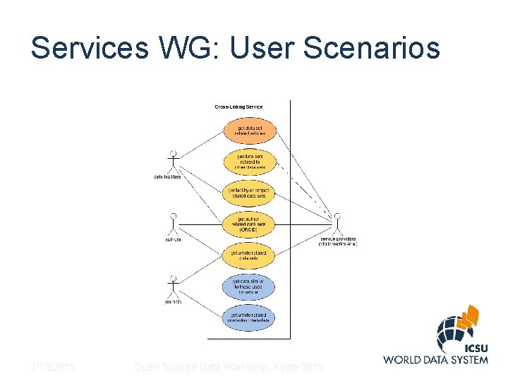 Services WG: User Scenarios 7/12/2015 Open Science Data Workshop, Kyoto 2015 