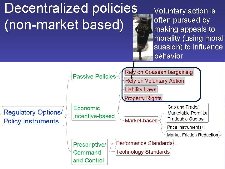 Decentralized policies (non-market based) Voluntary action is often pursued by making appeals to morality