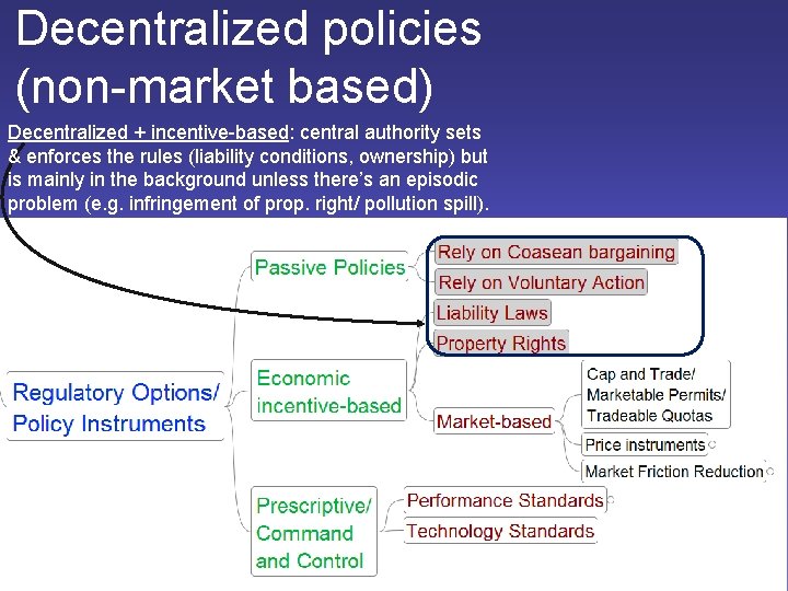 Decentralized policies (non-market based) Decentralized + incentive-based: central authority sets & enforces the rules