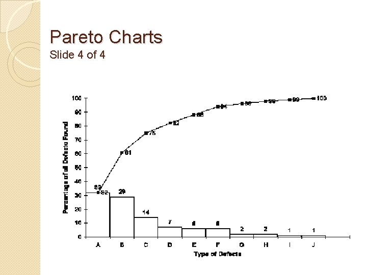 Pareto Charts Slide 4 of 4 