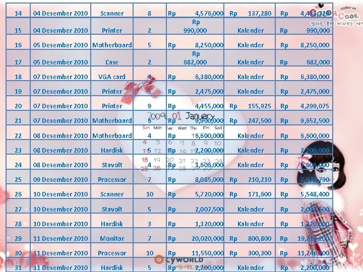 14 04 Desember 2010 Scanner 8 15 04 Desember 2010 Printer 2 16 05