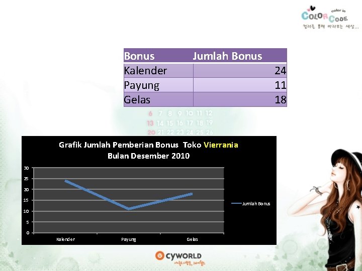 Bonus Kalender Payung Gelas Jumlah Bonus Grafik Jumlah Pemberian Bonus Toko Vierrania Bulan Desember