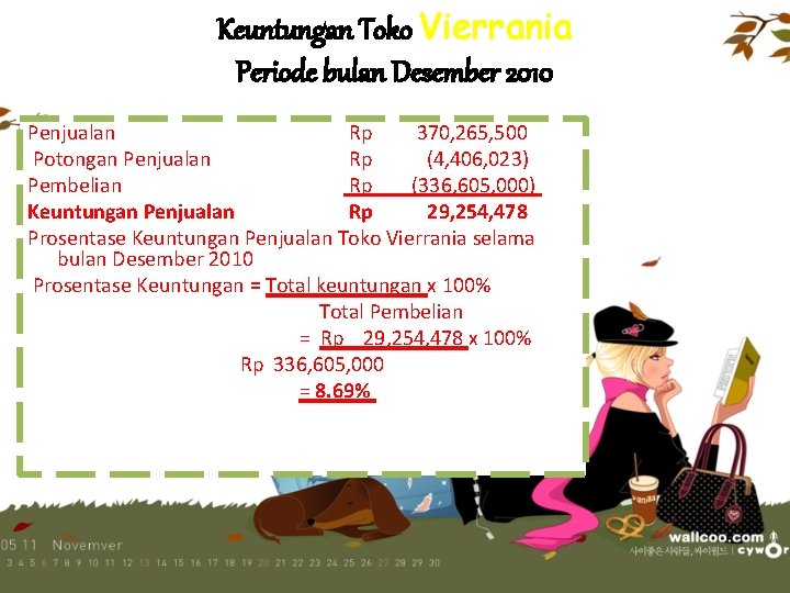 Keuntungan Toko Vierrania Periode bulan Desember 2010 Penjualan Rp 370, 265, 500 Potongan Penjualan