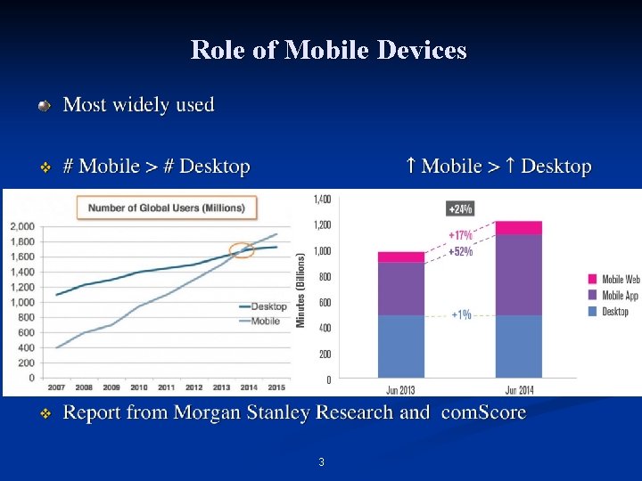 Role of Mobile Devices 3 