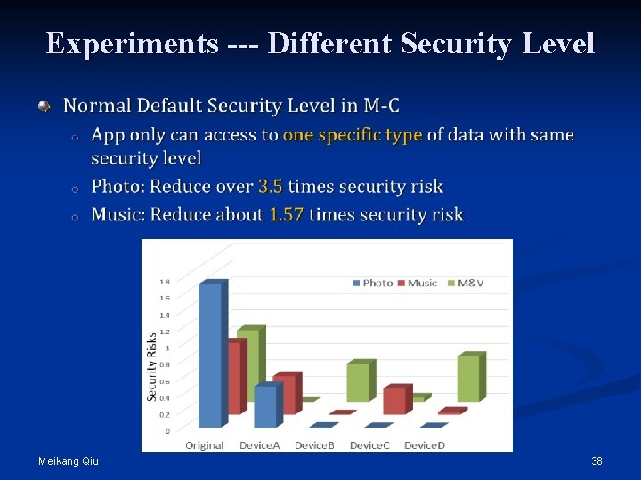 Experiments --- Different Security Level Meikang Qiu 38 