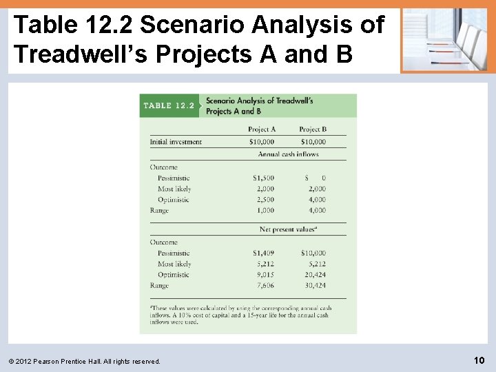 Table 12. 2 Scenario Analysis of Treadwell’s Projects A and B © 2012 Pearson