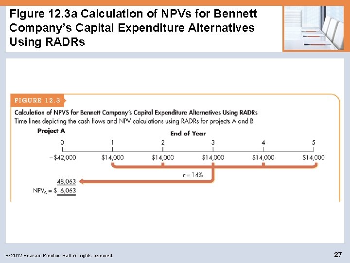 Figure 12. 3 a Calculation of NPVs for Bennett Company’s Capital Expenditure Alternatives Using