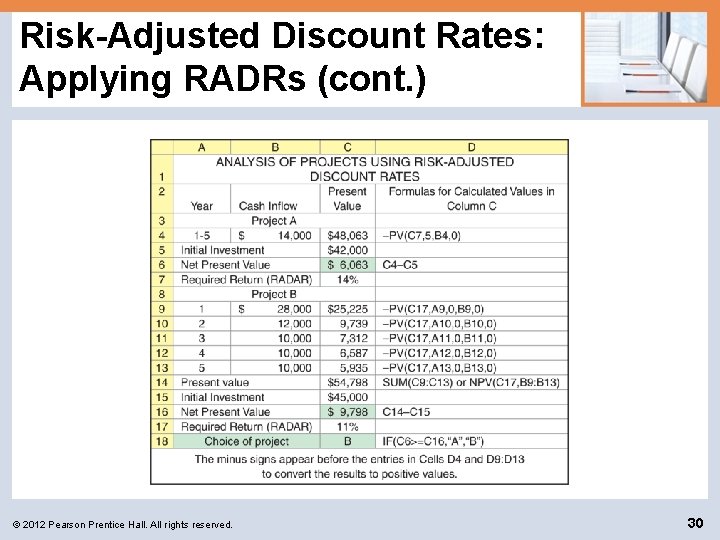 Risk-Adjusted Discount Rates: Applying RADRs (cont. ) © 2012 Pearson Prentice Hall. All rights