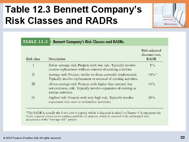 Table 12. 3 Bennett Company’s Risk Classes and RADRs © 2012 Pearson Prentice Hall.