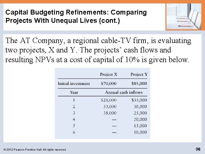 Capital Budgeting Refinements: Comparing Projects With Unequal Lives (cont. ) The AT Company, a