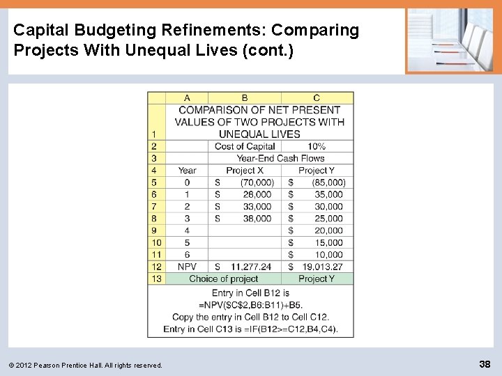 Capital Budgeting Refinements: Comparing Projects With Unequal Lives (cont. ) © 2012 Pearson Prentice