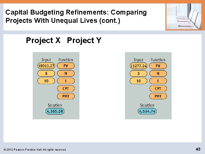 Capital Budgeting Refinements: Comparing Projects With Unequal Lives (cont. ) Project X Project Y