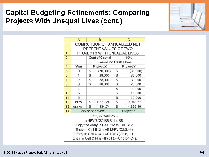 Capital Budgeting Refinements: Comparing Projects With Unequal Lives (cont. ) © 2012 Pearson Prentice