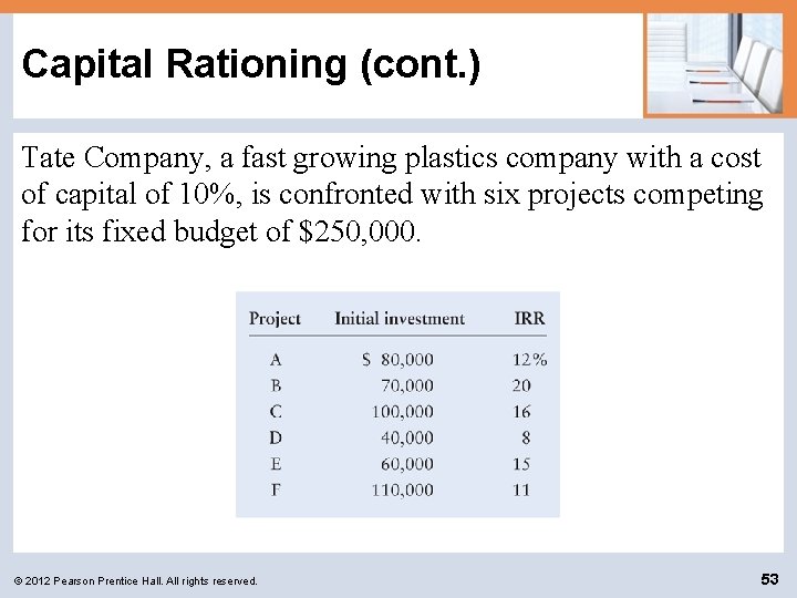 Capital Rationing (cont. ) Tate Company, a fast growing plastics company with a cost