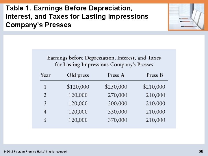 Table 1. Earnings Before Depreciation, Interest, and Taxes for Lasting Impressions Company’s Presses ©