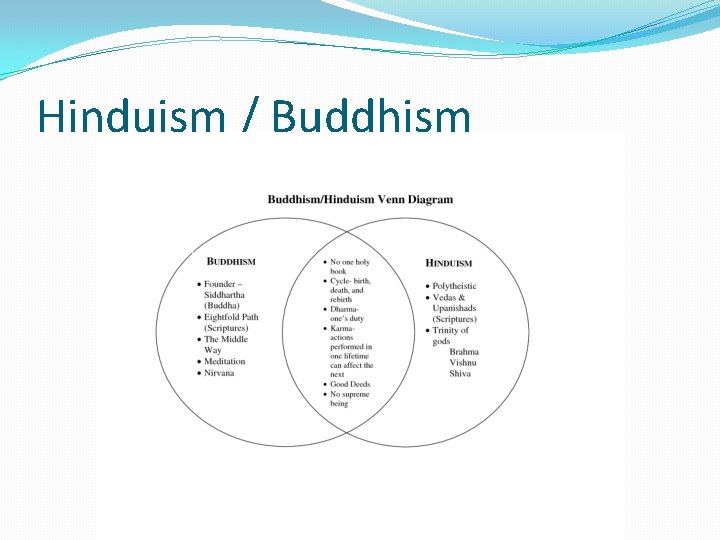 Hinduism / Buddhism 