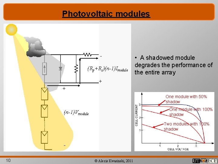 Photovoltaic modules (Rp+Rs)(n-1)Imodule • A shadowed module degrades the performance of the entire array