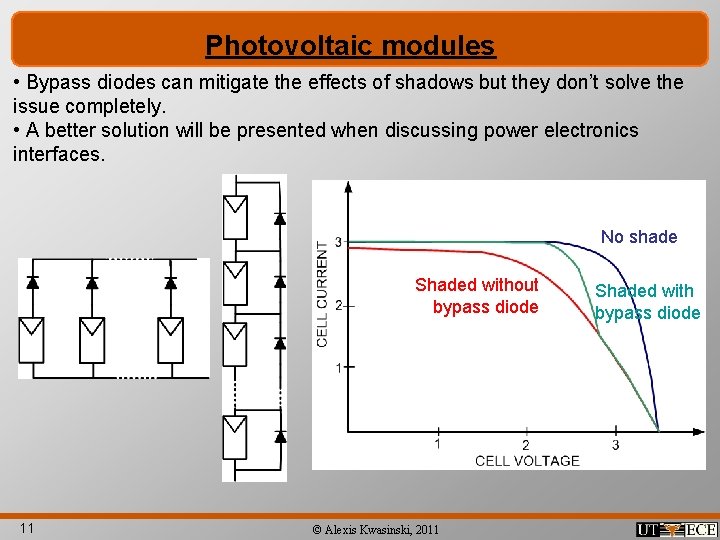Photovoltaic modules • Bypass diodes can mitigate the effects of shadows but they don’t
