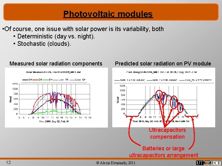 Photovoltaic modules • Of course, one issue with solar power is its variability, both