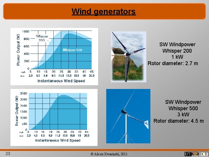 Wind generators SW Windpower Whisper 200 1 k. W Rotor diameter: 2. 7 m