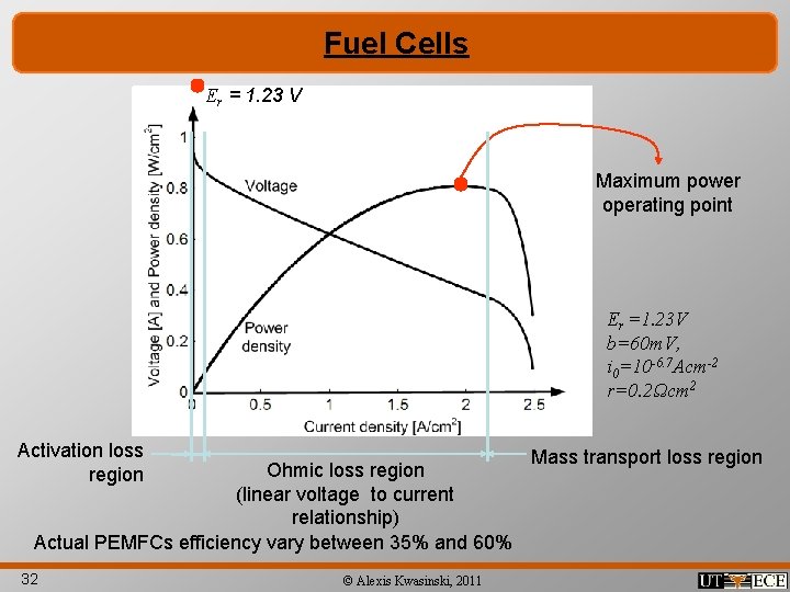Fuel Cells Er = 1. 23 V Maximum power operating point Er =1. 23