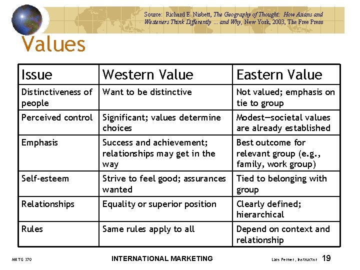 Source: Richard E. Nisbett, The Geography of Thought: How Asians and Westeners Think Differently