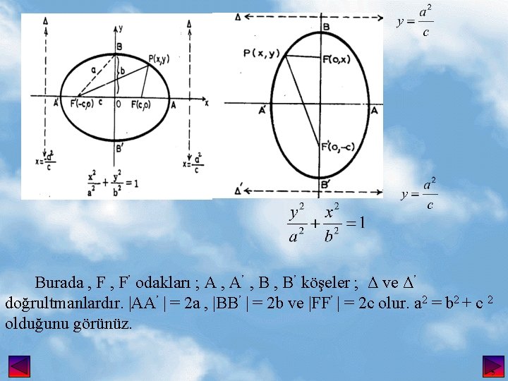 Burada , F’ odakları ; A , A’ , B’ köşeler ; Δ ve