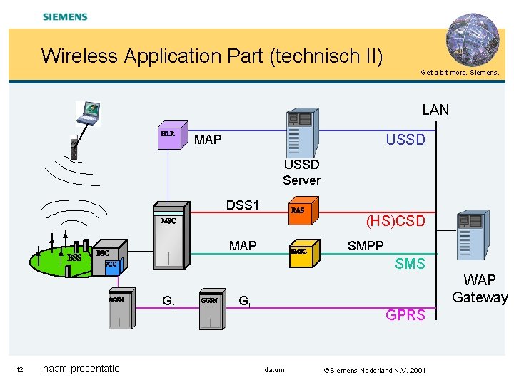 Wireless Application Part (technisch II) Get a bit more. Siemens. LAN HLR USSD MAP