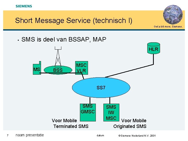 Short Message Service (technisch I) Get a bit more. Siemens. • SMS is deel