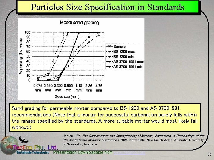 Particles Size Specification in Standards Sand grading for permeable mortar compared to BS 1200