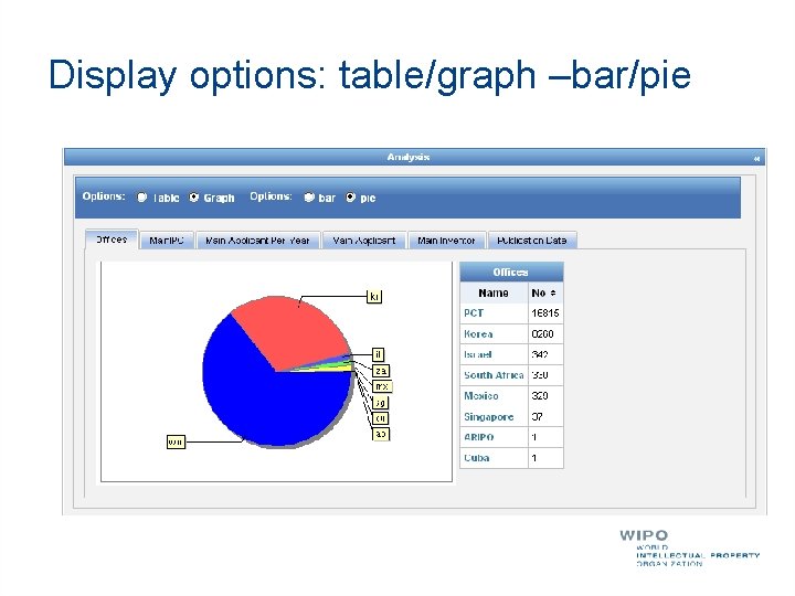 Display options: table/graph –bar/pie 