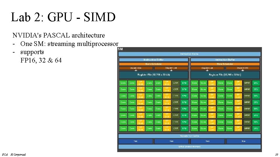 Lab 2: GPU - SIMD NVIDIA's PASCAL architecture - One SM: streaming multiprocessor -