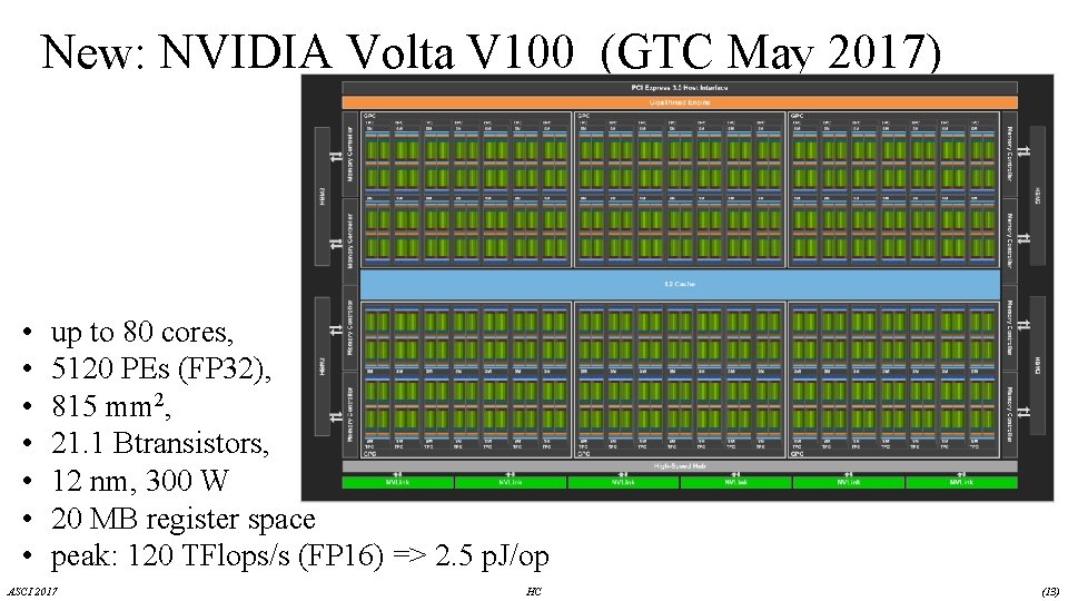 New: NVIDIA Volta V 100 (GTC May 2017) • • up to 80 cores,